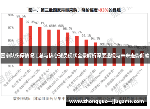国家队伤停情况汇总与核心球员现状全景解析深度透视与未来走势前瞻