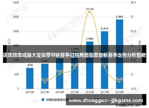 进攻效率成最大变量意甲联赛争冠格局面临重塑新赛季走势分析前瞻