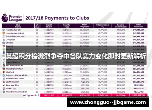 英超积分榜激烈争夺中各队实力变化即时更新解析
