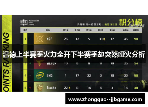 温德上半赛季火力全开下半赛季却突然哑火分析