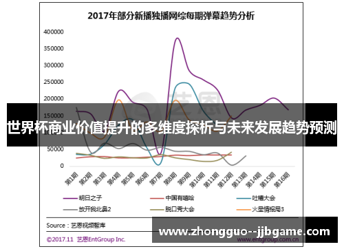 世界杯商业价值提升的多维度探析与未来发展趋势预测 世界杯商业价值提升的多维度探析与未来发展趋势预测