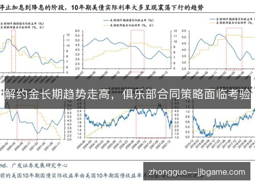 解约金长期趋势走高，俱乐部合同策略面临考验